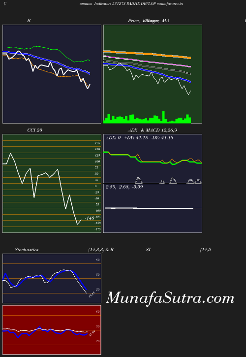 BollingerBands chart