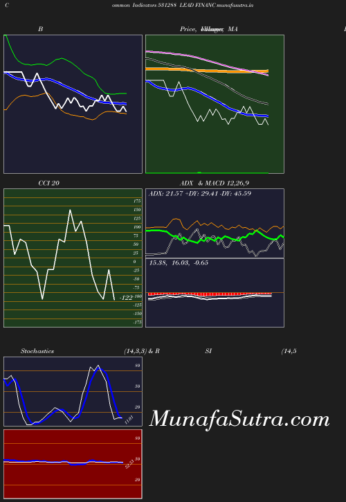 BollingerBands chart