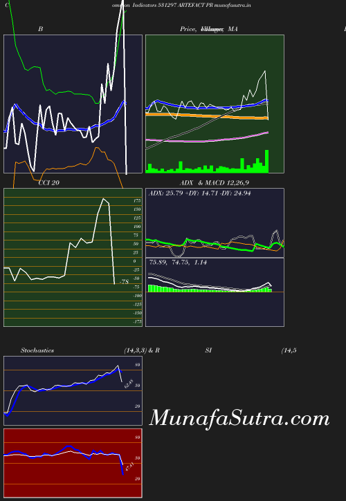 BollingerBands chart