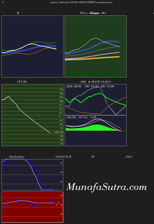 BollingerBands chart