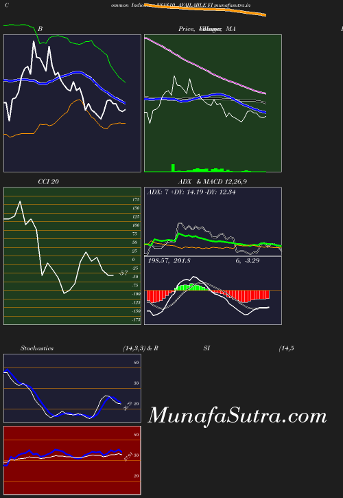 BollingerBands chart