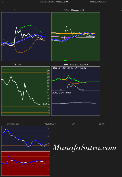 BollingerBands chart