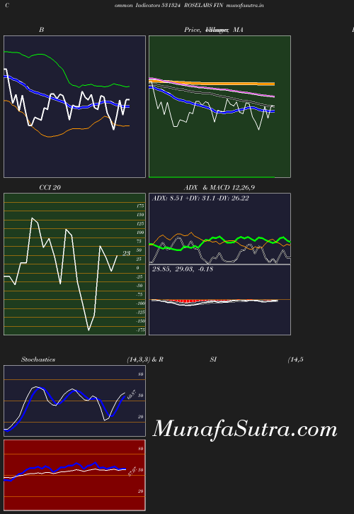 BollingerBands chart