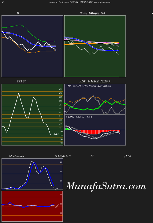 BollingerBands chart