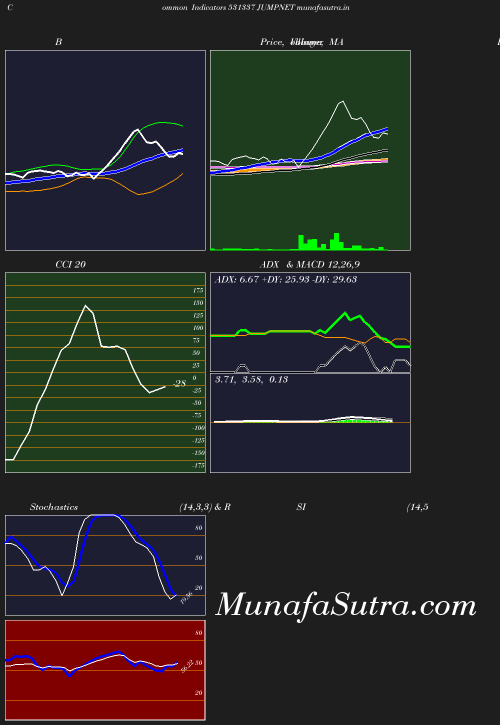 BollingerBands chart