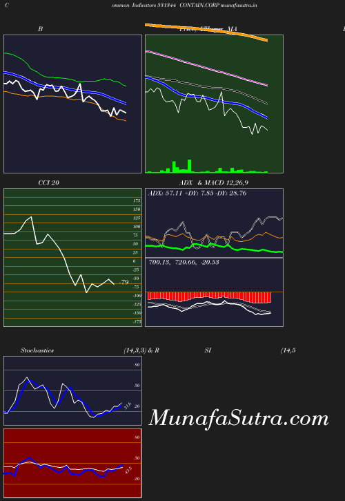 BollingerBands chart