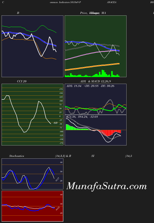 BollingerBands chart