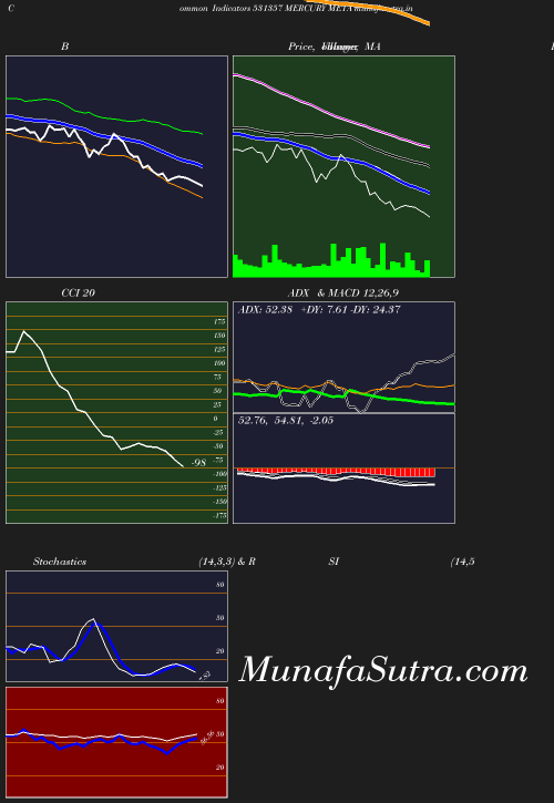 BollingerBands chart