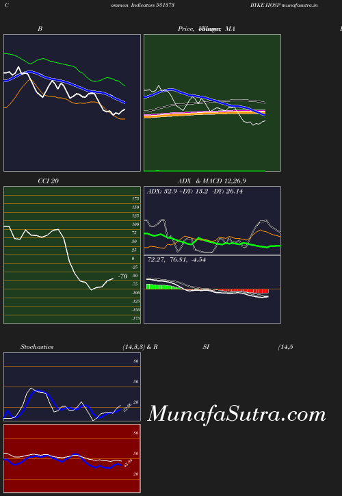 BollingerBands chart