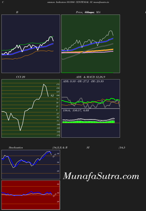 BollingerBands chart