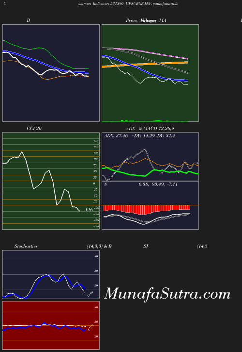 BollingerBands chart