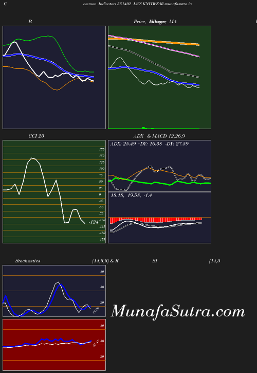 BollingerBands chart