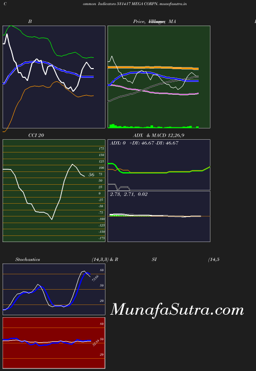 BollingerBands chart