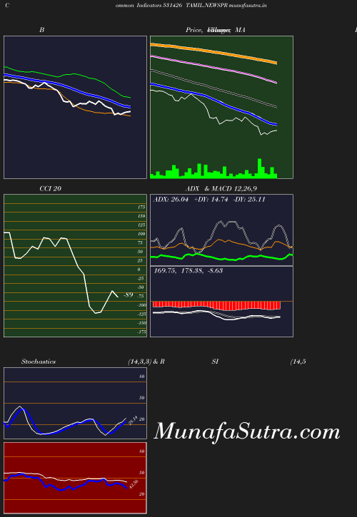 BollingerBands chart