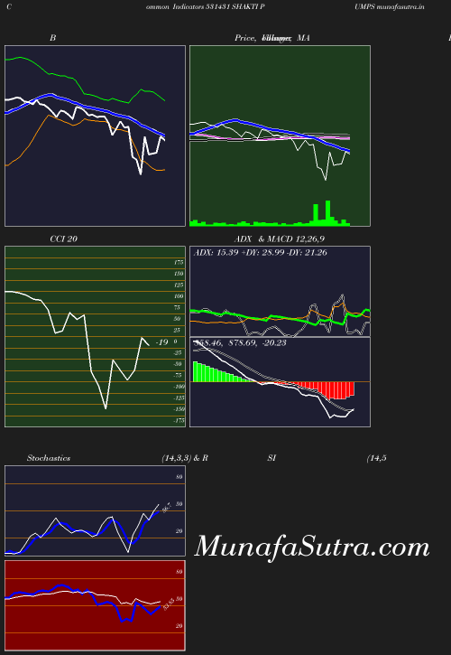 BollingerBands chart