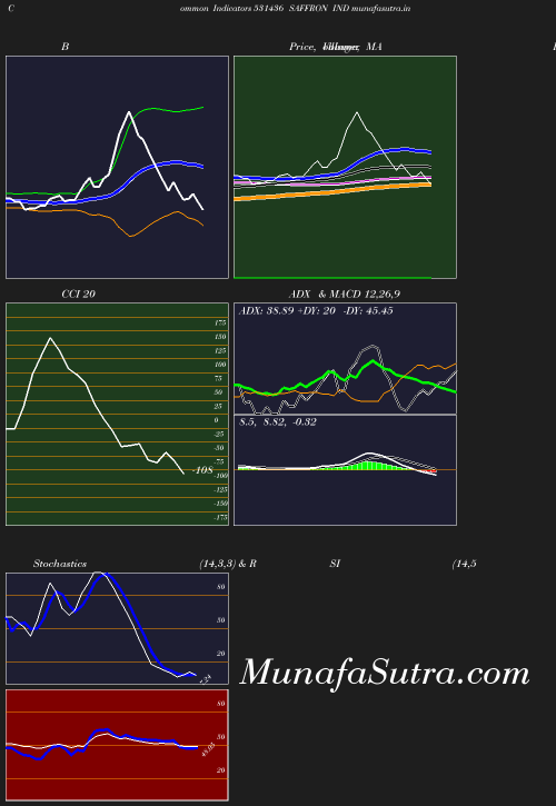 BollingerBands chart