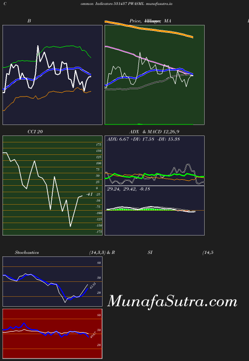 BollingerBands chart