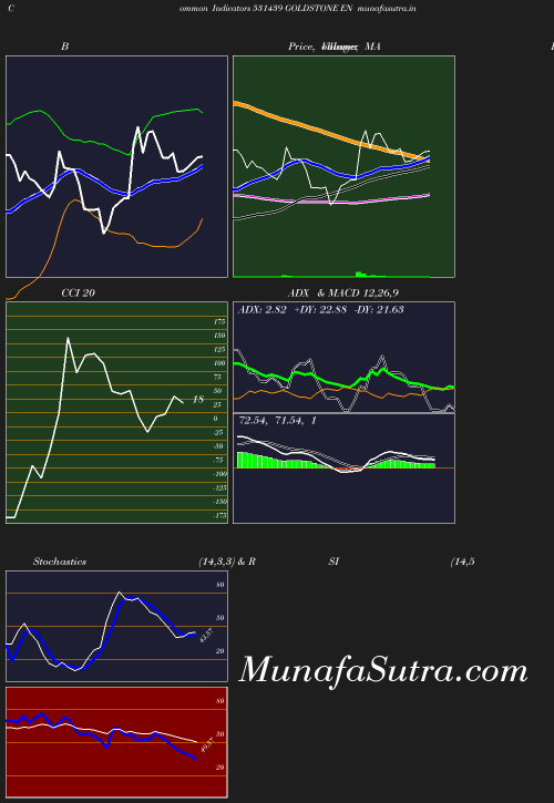 BollingerBands chart