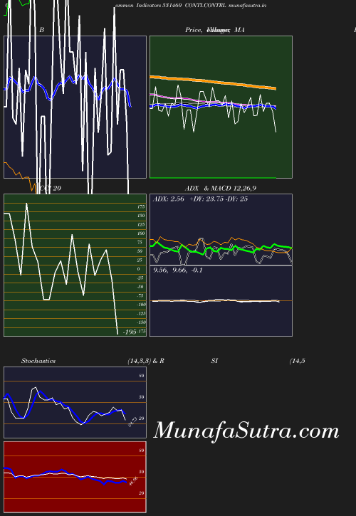 BollingerBands chart