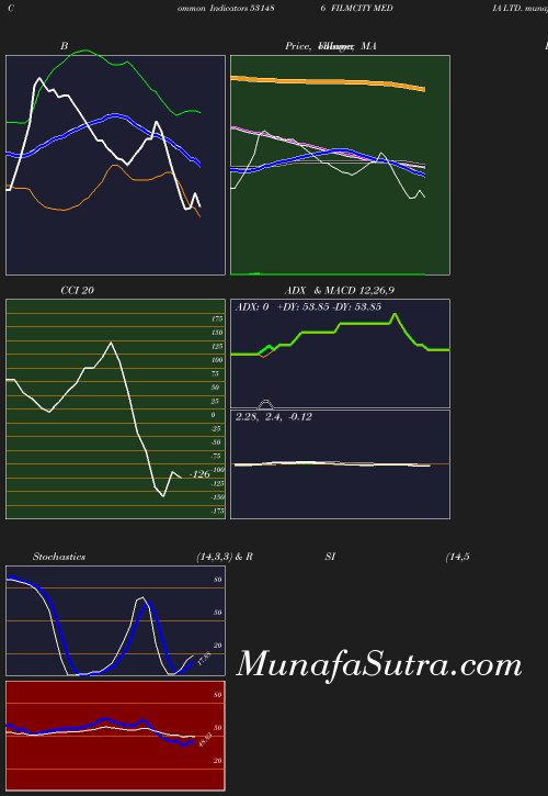 BollingerBands chart