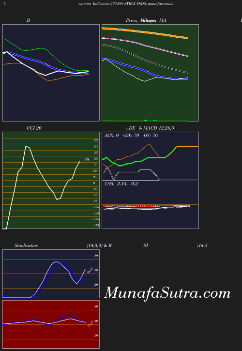 BollingerBands chart