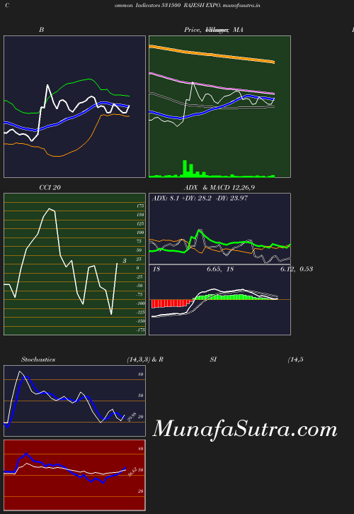 BollingerBands chart