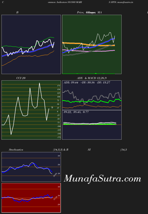 BollingerBands chart