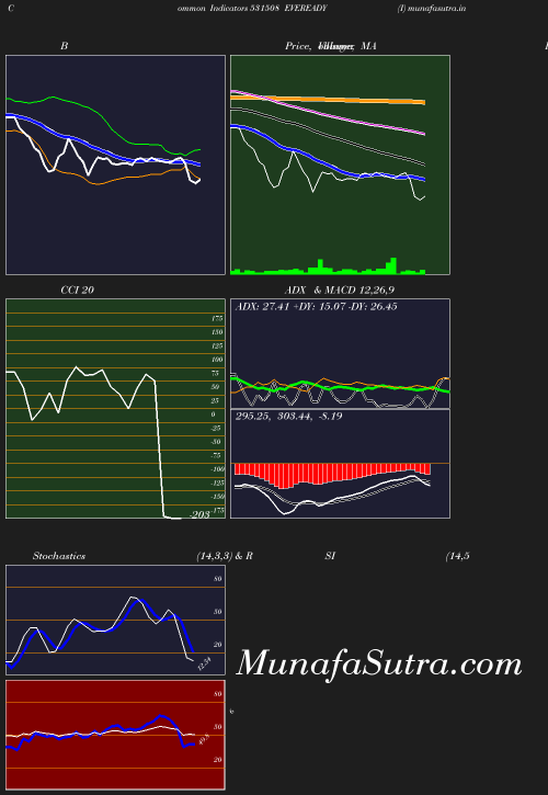 BollingerBands chart