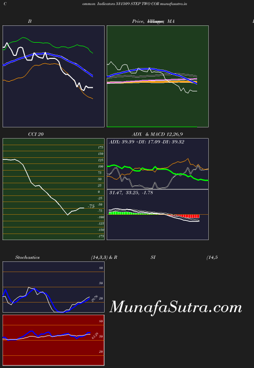 BollingerBands chart