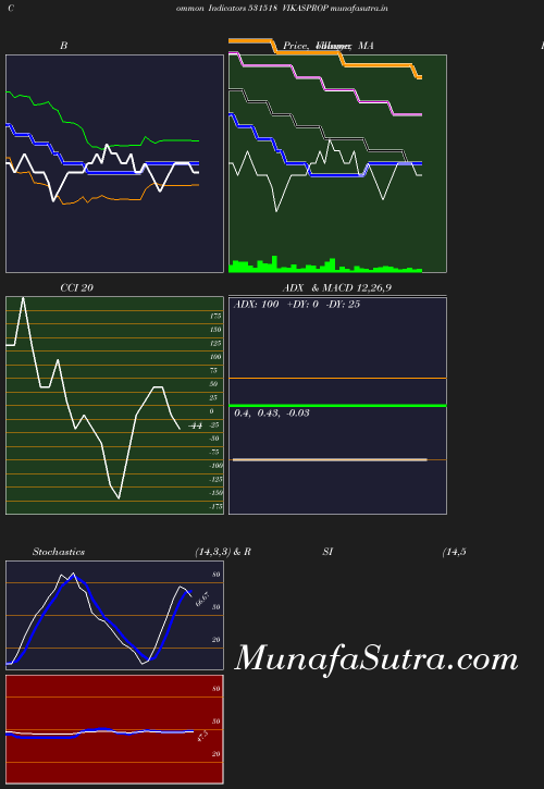 BollingerBands chart