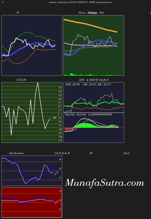 BollingerBands chart