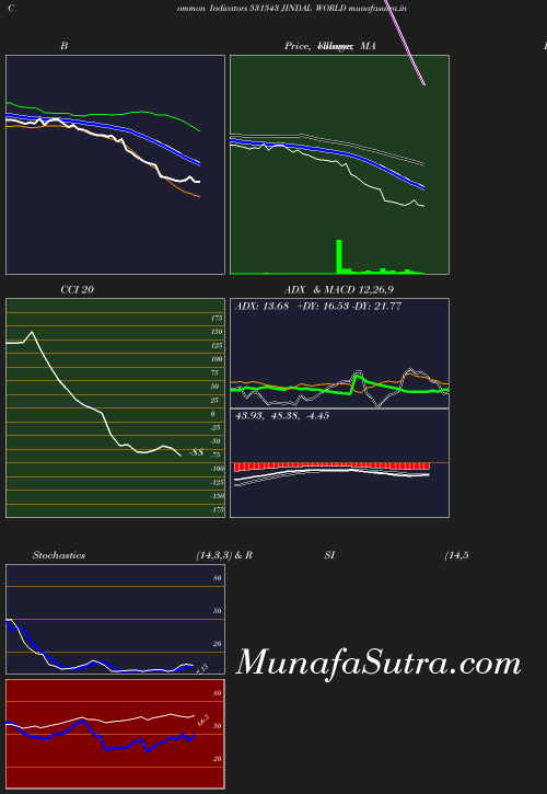 BollingerBands chart