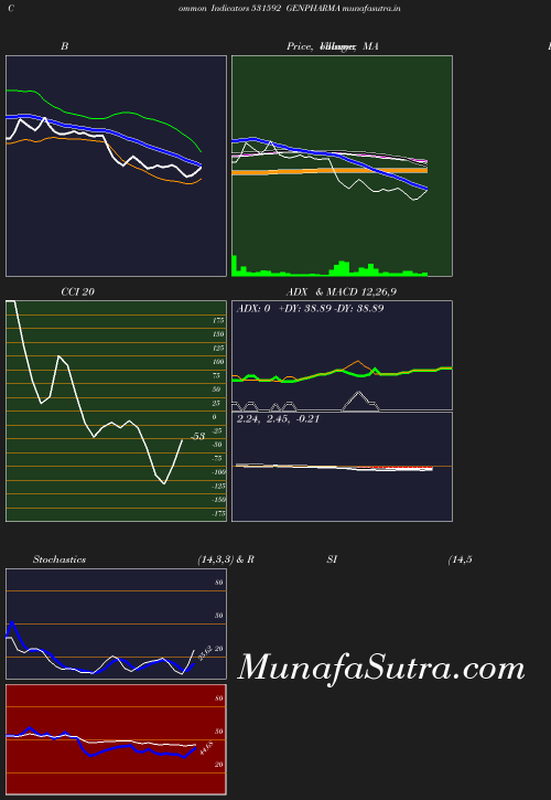 BollingerBands chart