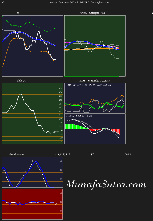 BollingerBands chart
