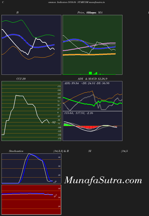 BollingerBands chart