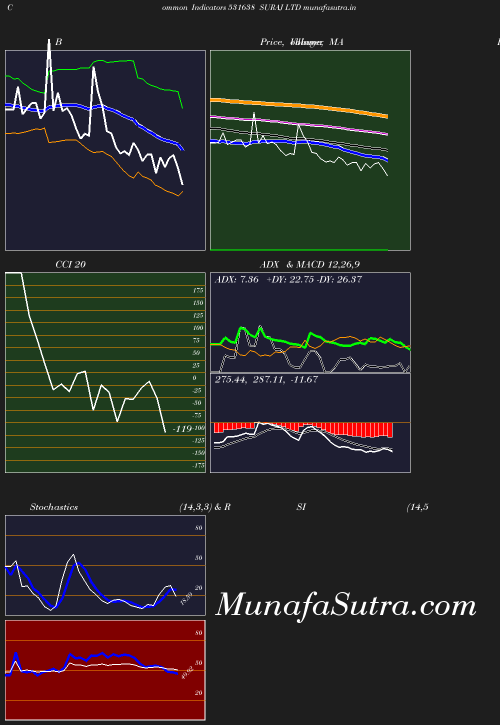 BollingerBands chart