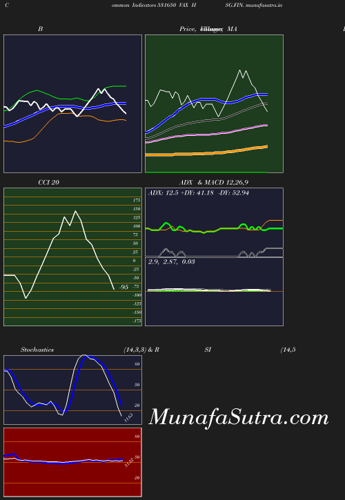 BollingerBands chart