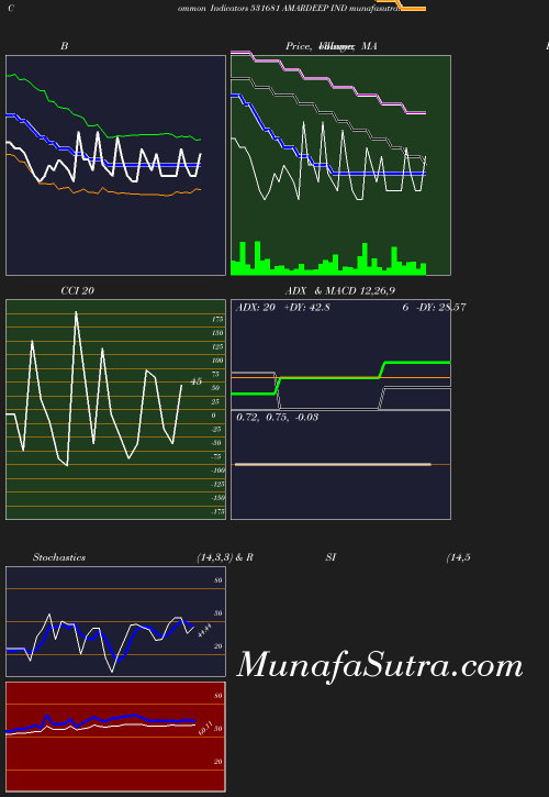 BollingerBands chart