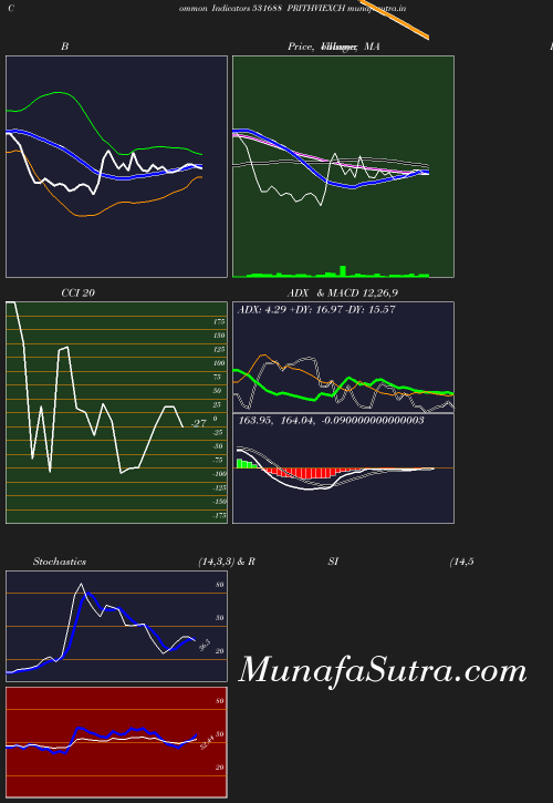 BollingerBands chart