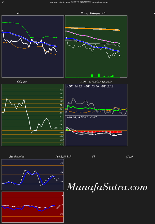 BollingerBands chart