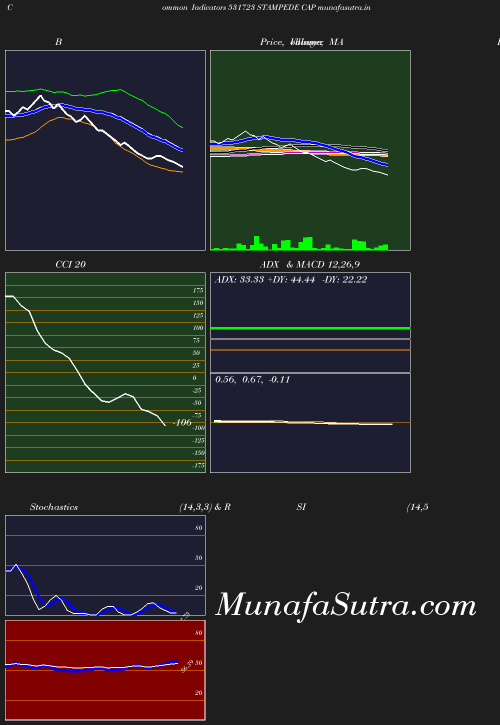 BollingerBands chart