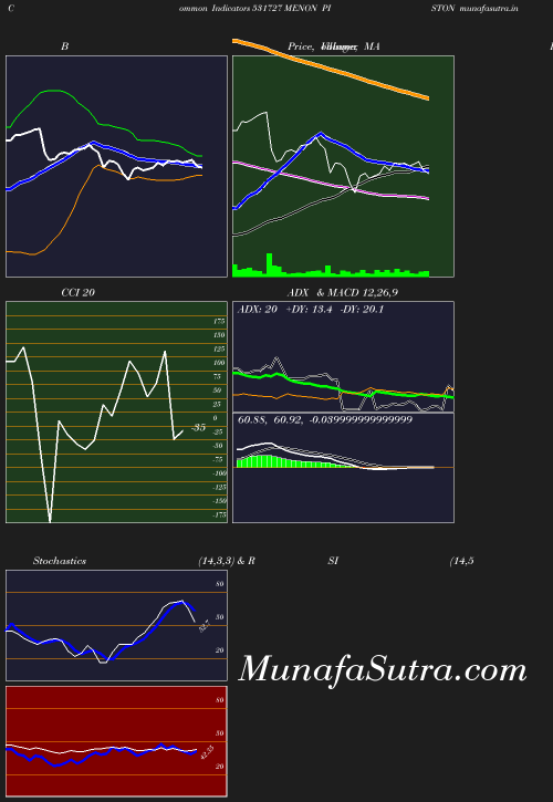 BollingerBands chart