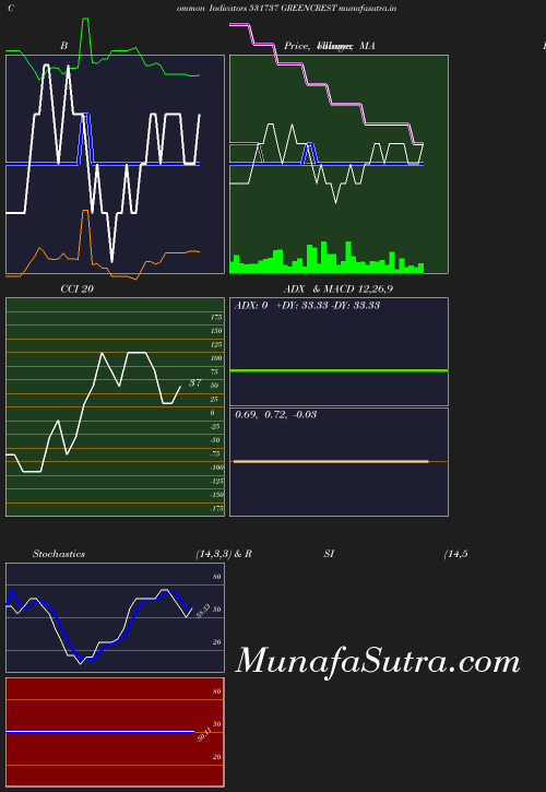 BollingerBands chart