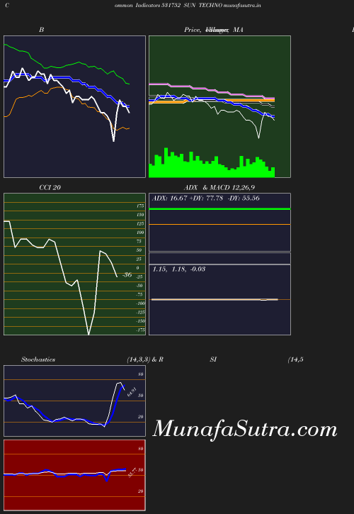 BollingerBands chart