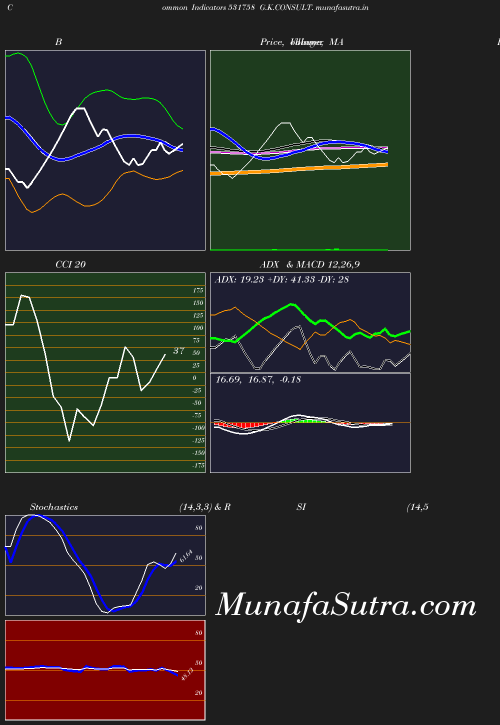 BollingerBands chart