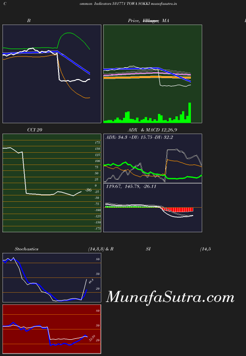 BollingerBands chart