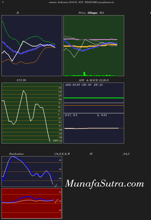 BollingerBands chart