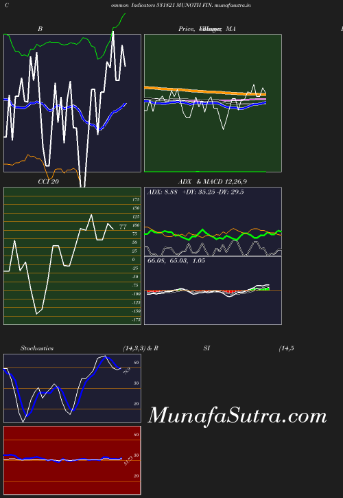 BollingerBands chart