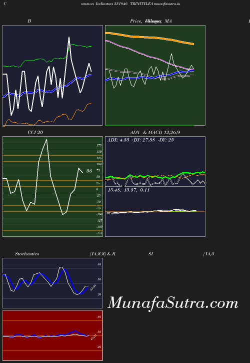 BollingerBands chart