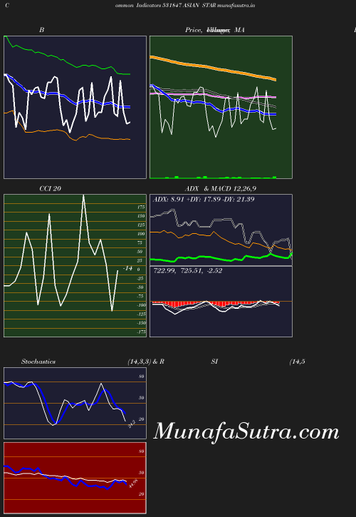 BollingerBands chart